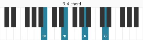 Piano voicing of chord B 4